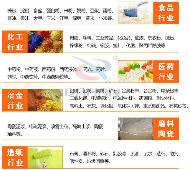 氣旋篩適用行業(yè)有哪些：食品行業(yè)：糖粉，食鹽，米粉，奶粉，豆?jié){，蛋粉。化工行業(yè)：樹脂粉，涂料，工業(yè)藥品，化妝品，油漆，洗衣粉，微粉。醫(yī)藥行業(yè)：中藥粉，中藥液，藥丸，藥片，藥材。磨料陶瓷：陶瓷泥漿，電磁泥漿，噴霧土粒，高嶺土漿陶瓷釉等。造紙行業(yè)：石膏，滑石粉，砂石，乳膠漆，廢油，廢水，造紙等