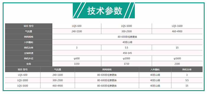 樹(shù)脂粉立式氣流篩型號(hào)