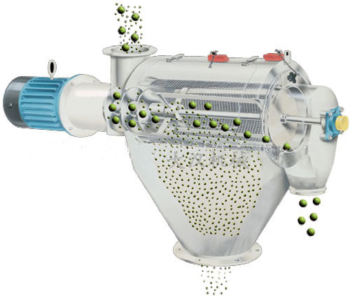 氣旋篩用過網(wǎng)筒內(nèi)風(fēng)輪葉片使物料同時(shí)受離心力和旋風(fēng)推進(jìn)力，從而使物料噴射過網(wǎng)，利用篩網(wǎng)網(wǎng)孔的大小進(jìn)行分級(jí)。