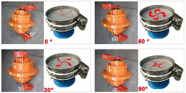 振動電機(jī)偏心塊調(diào)整角度調(diào)整圖