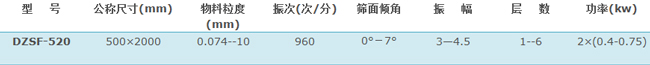 520直線振動篩技術參數