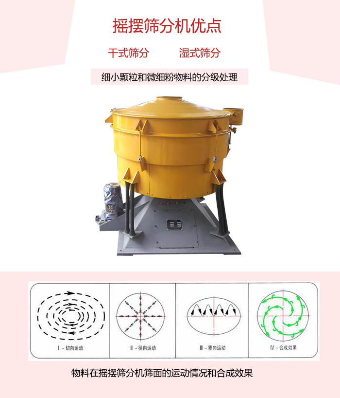 搖擺篩分機(jī)干式/濕式篩分機(jī)展示與運(yùn)動(dòng)軌跡圖