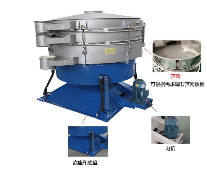 搖擺篩分機(jī)：篩網(wǎng)，振動(dòng)電機(jī)，底座展示圖