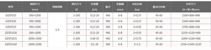 醫(yī)藥直線振動(dòng)篩主要技術(shù)參數(shù)和外形尺寸圖片