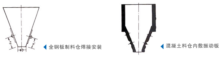 倉壁振動器安裝位置