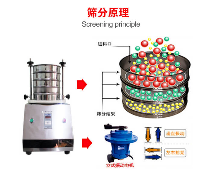 試驗(yàn)篩機(jī)工作原理物料進(jìn)入試驗(yàn)篩振動(dòng)篩中，利用底部電機(jī)的振動(dòng)，完成物料在篩框中的篩選目的。