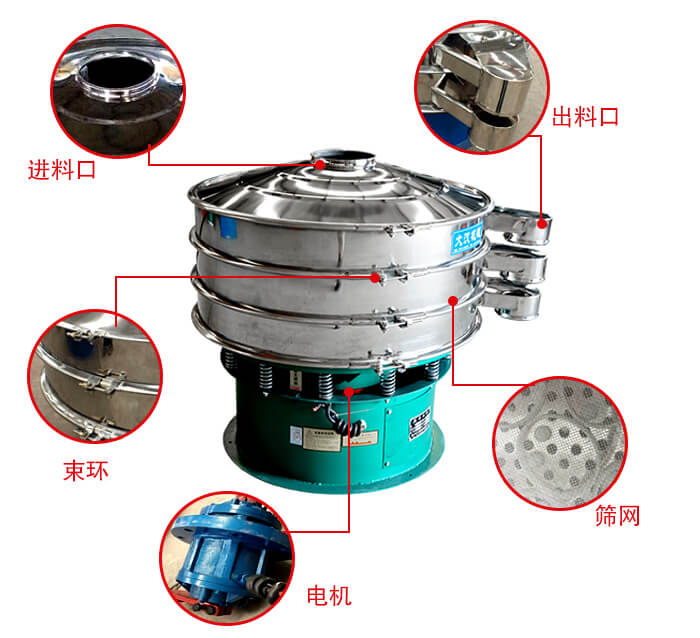 旋振篩結構出料口，進料口，電機等部件展示