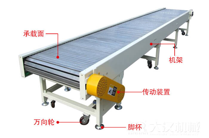 鏈板輸送機的結(jié)構(gòu)：萬向輪，腳杯，機架等結(jié)構(gòu)展示圖