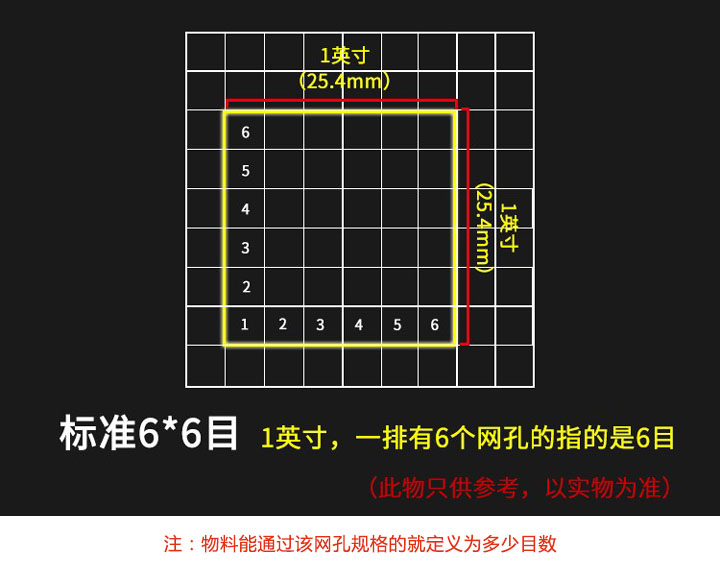 目數(shù)的定義